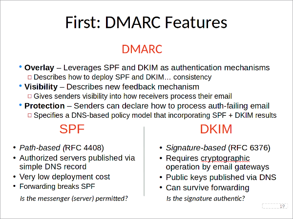 DKIM, SPF en DMARC